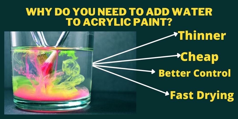 adding water to acrylic paint